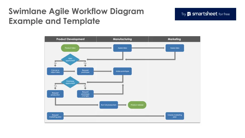 swimlane agile workflow diagram example n.w