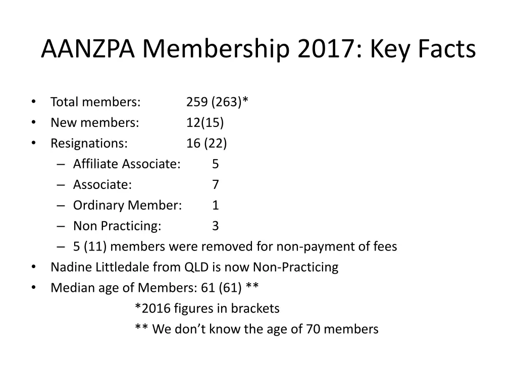 aanzpa membership 2017 key facts n.w
