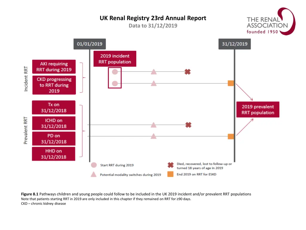 uk renal registry 23rd annual report data n.w