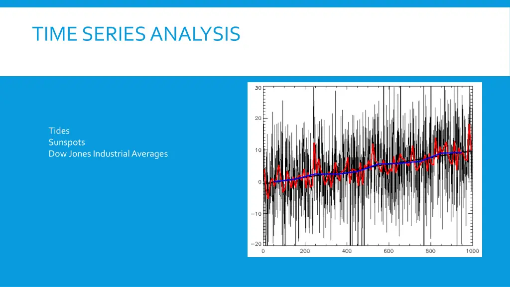 time series analysis n.w