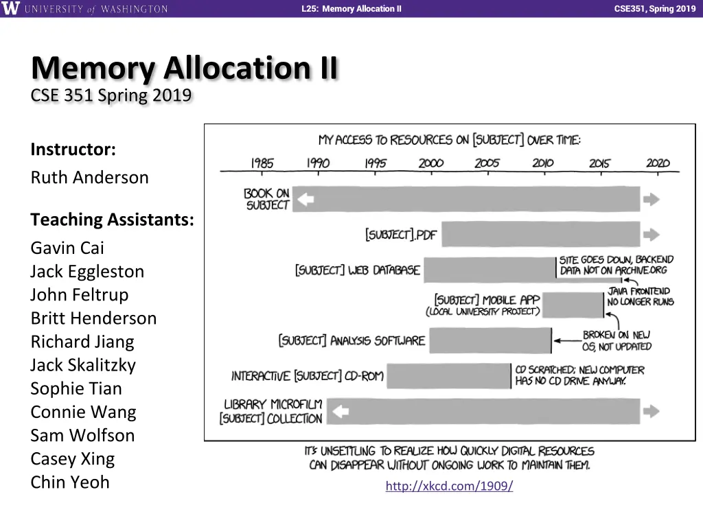 l25 memory allocation ii n.w