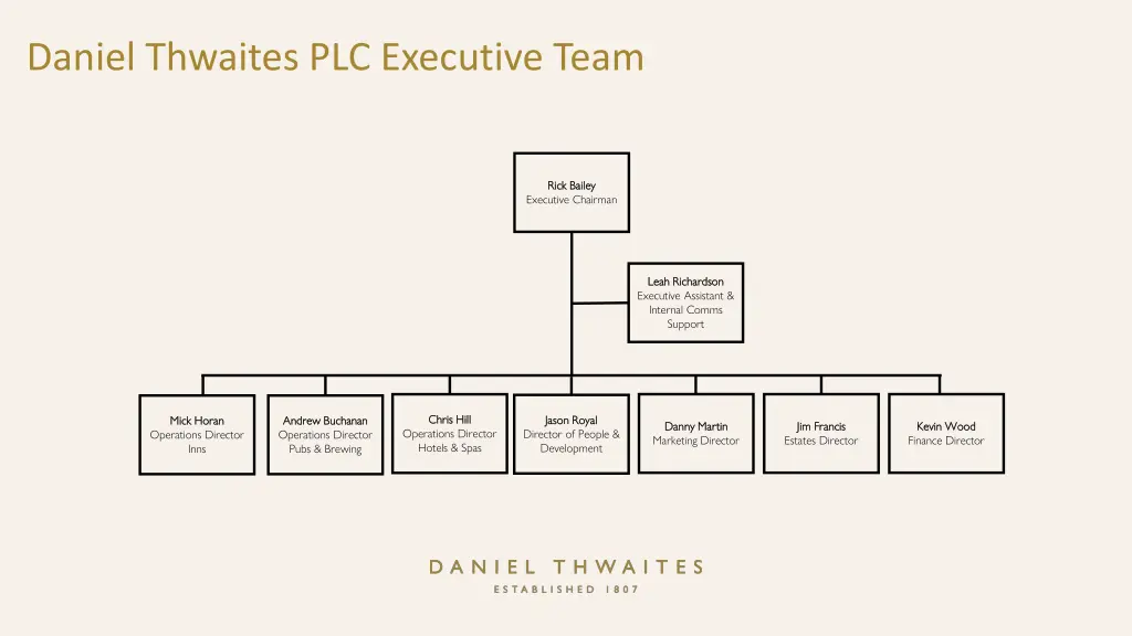daniel thwaites plc executive team n.w