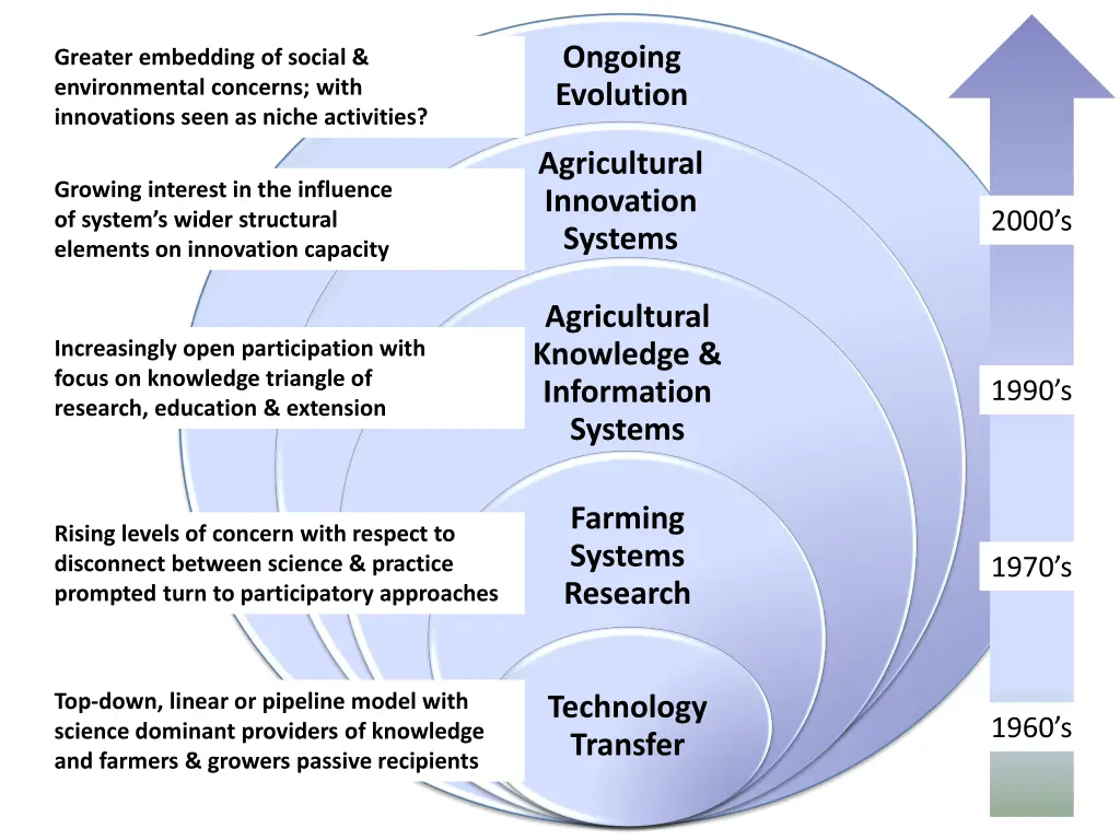ongoing evolution n.w