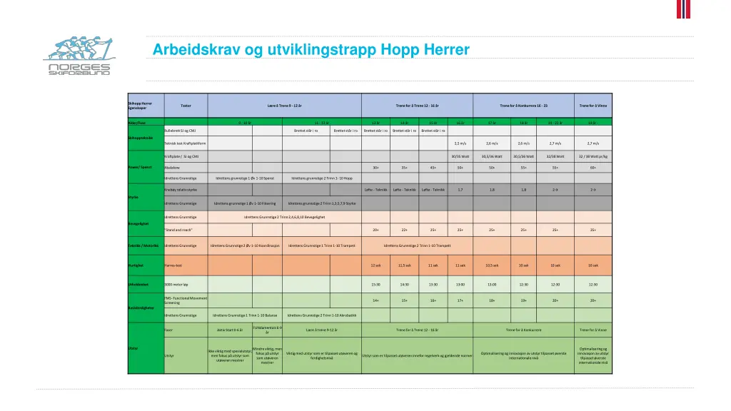 arbeidskrav og utviklingstrapp hopp herrer n.w