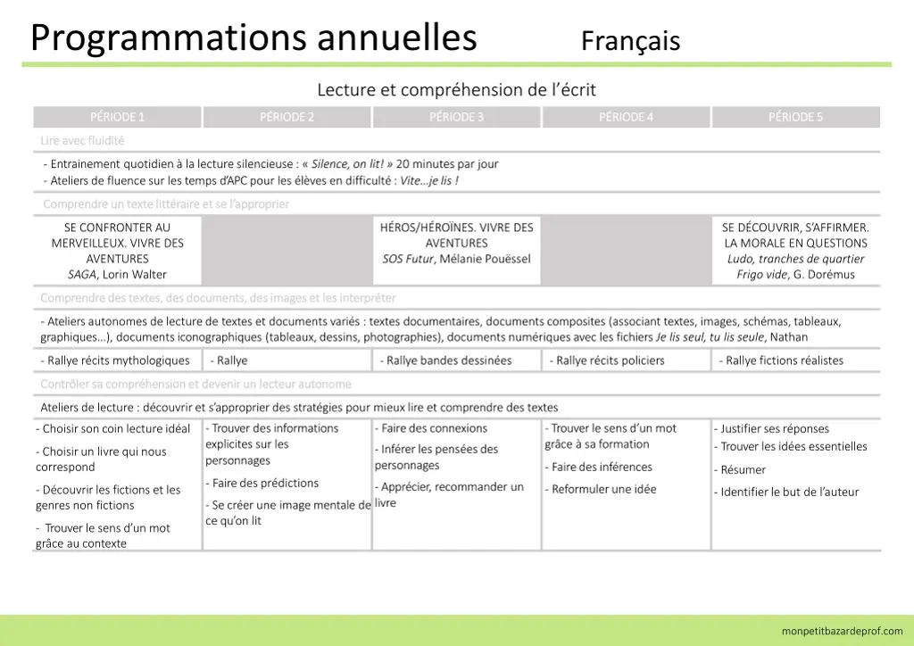 programmations annuelles fran ais n.w
