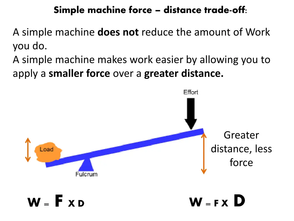 simple machine force distance trade off n.w
