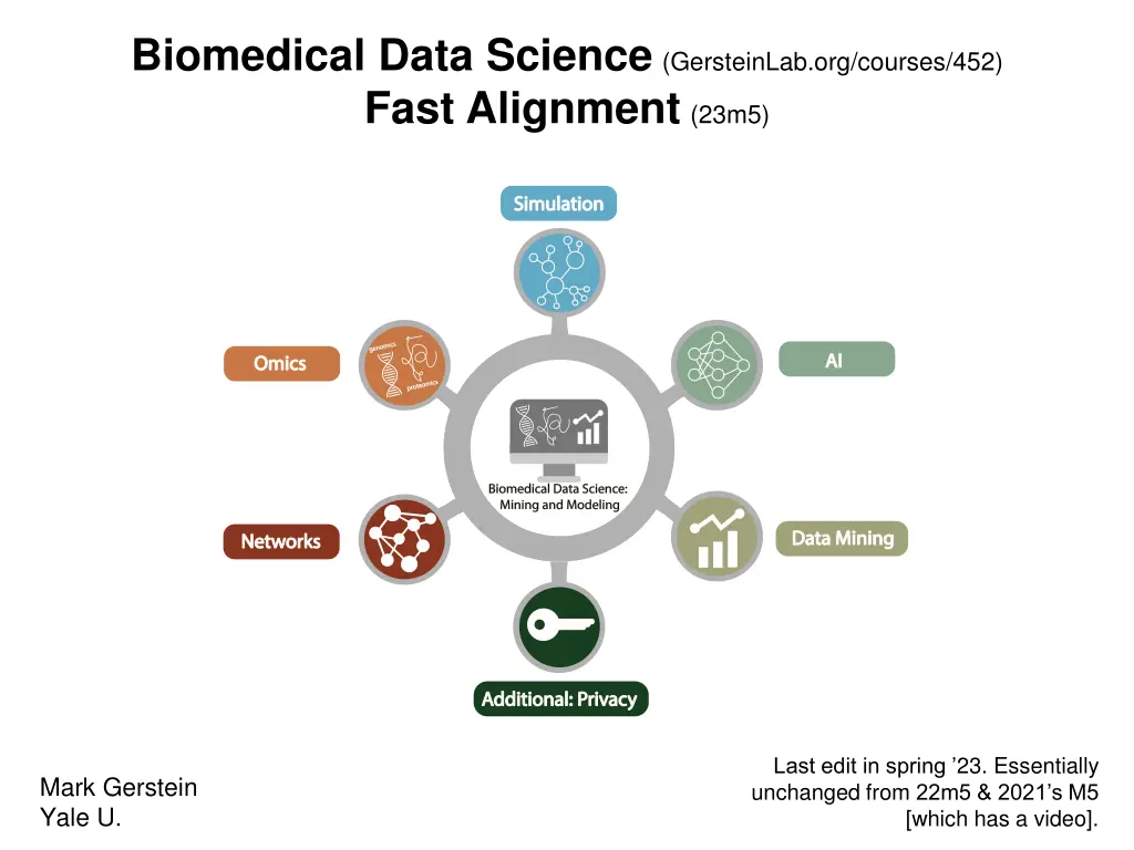 biomedical data science gersteinlab org courses n.w