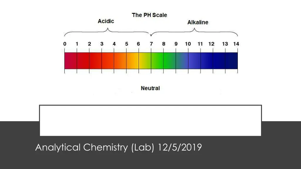 ph meter analytical chemistry lab 12 5 2019 n.w