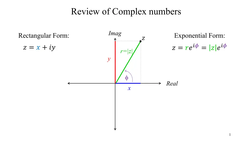 review of complex numbers n.w