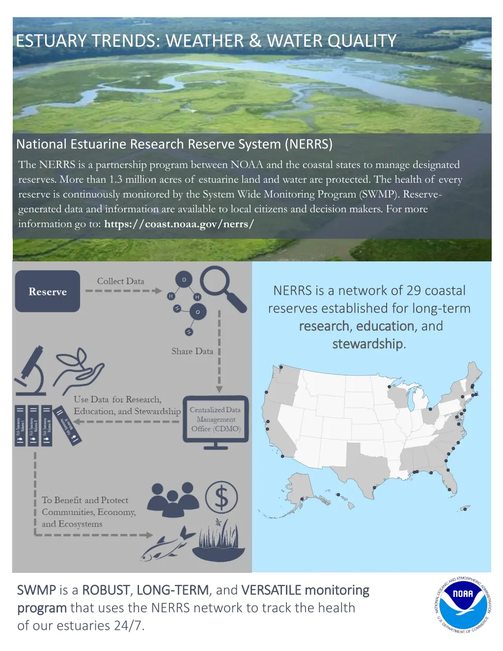 estuary trends weather water quality n.w