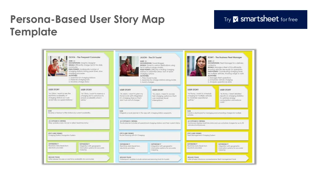 persona based user story map template n.w