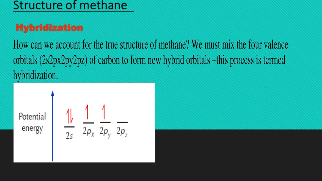 hybridization hybridization how can we account n.w