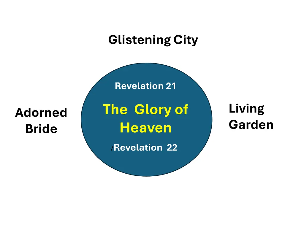 glistening city n.w