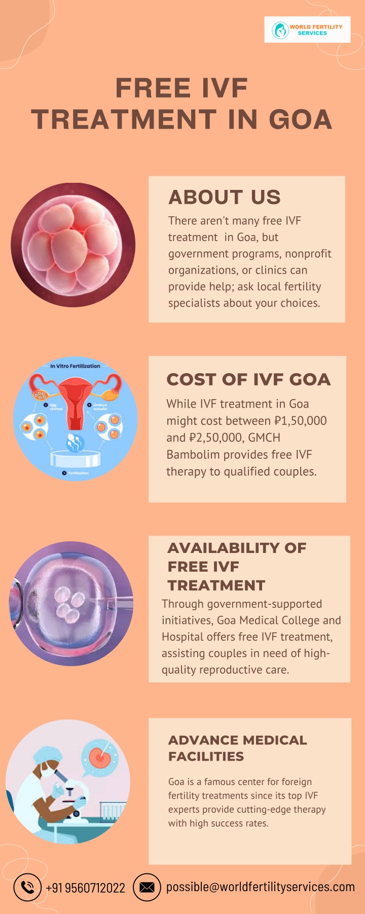 free ivf n.w