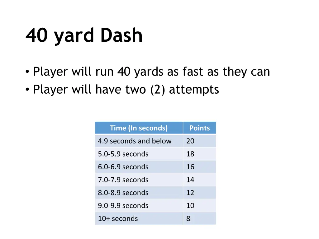 40 yard dash n.w