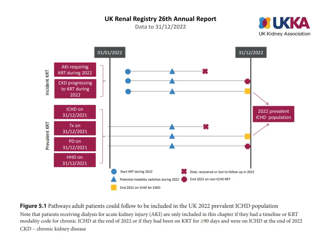 uk renal registry 26th annual report data n.w