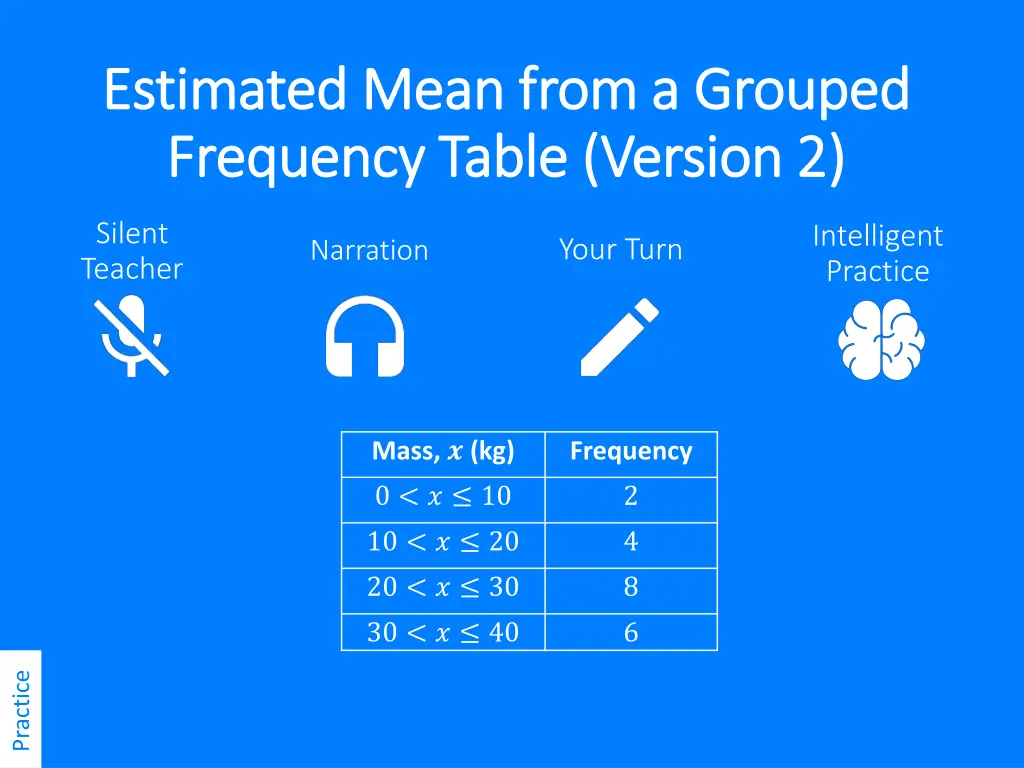 estimated mean from a grouped estimated mean from n.w