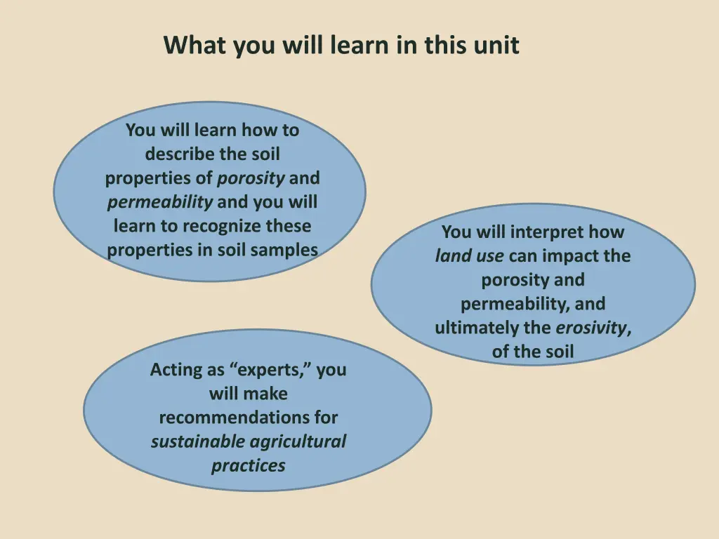 what you will learn in this unit n.w
