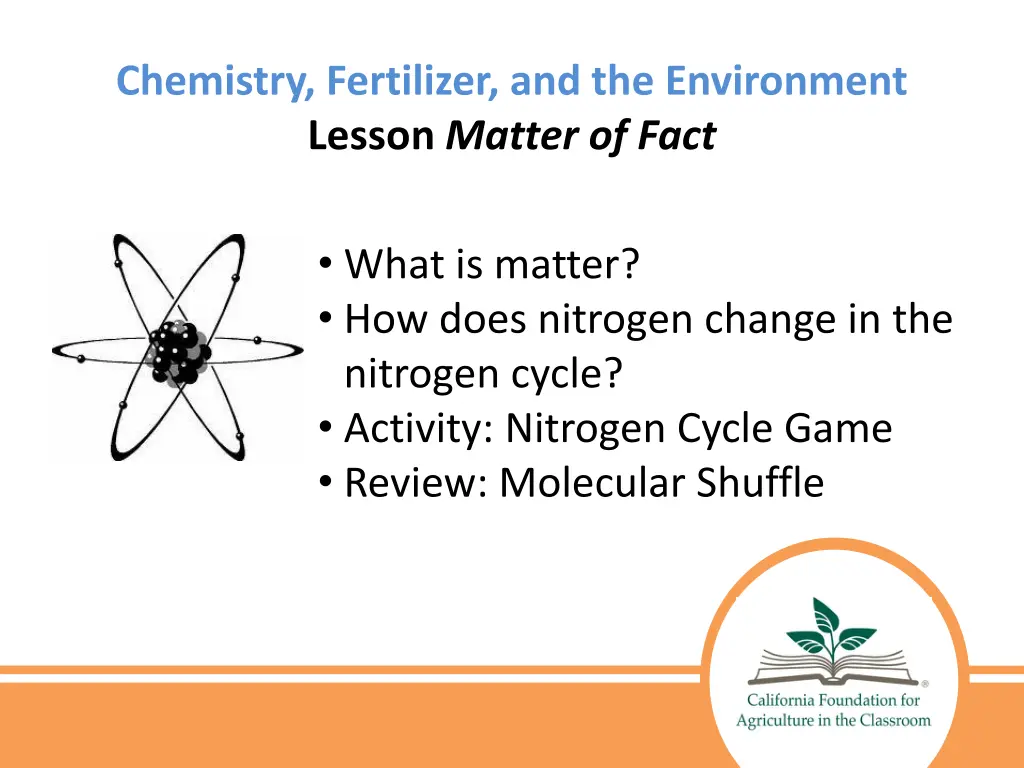 chemistry fertilizer and the environment lesson n.w