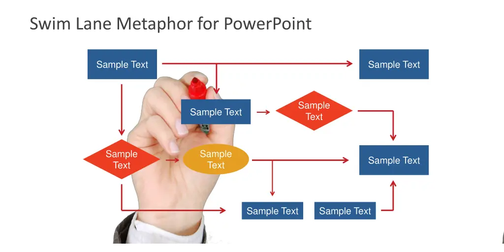 swim lane metaphor for powerpoint n.w