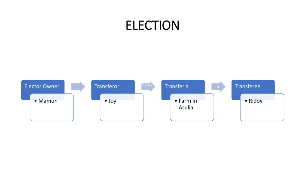 election election n.w