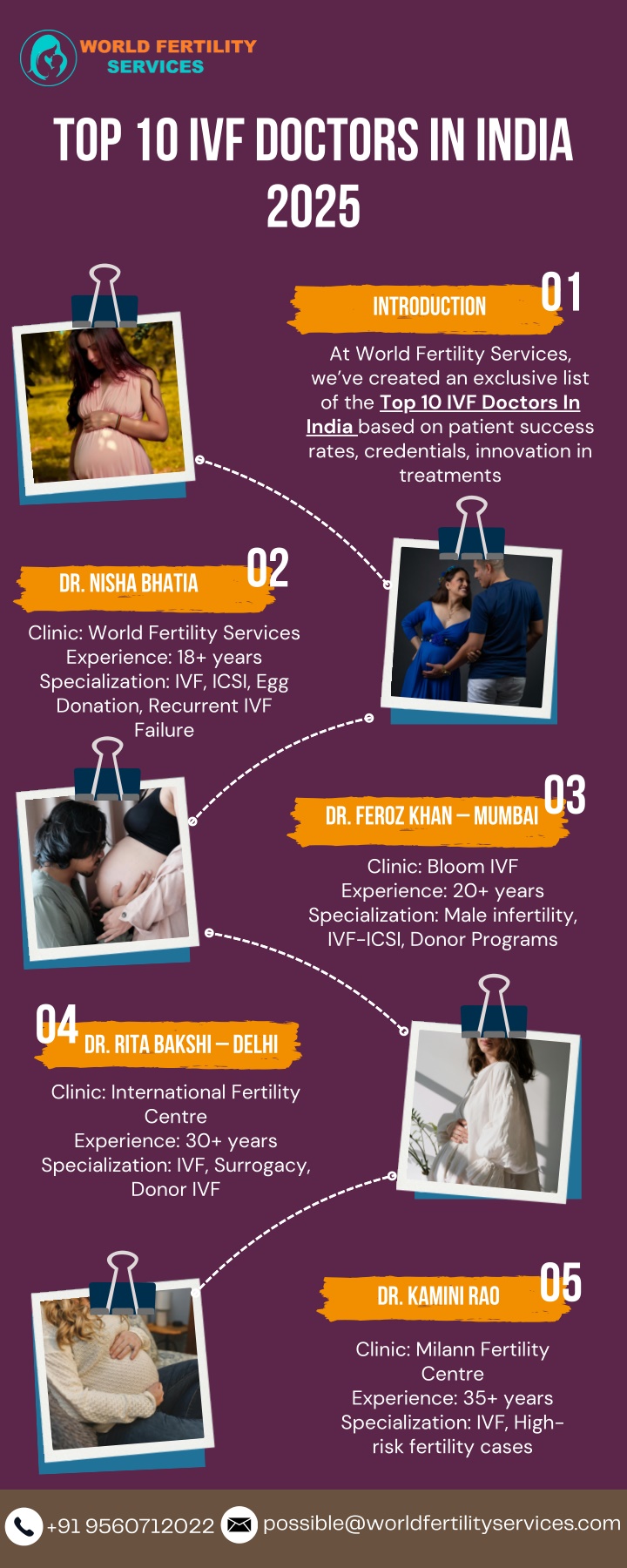 top 10 ivf doctors in india 2025 n.w