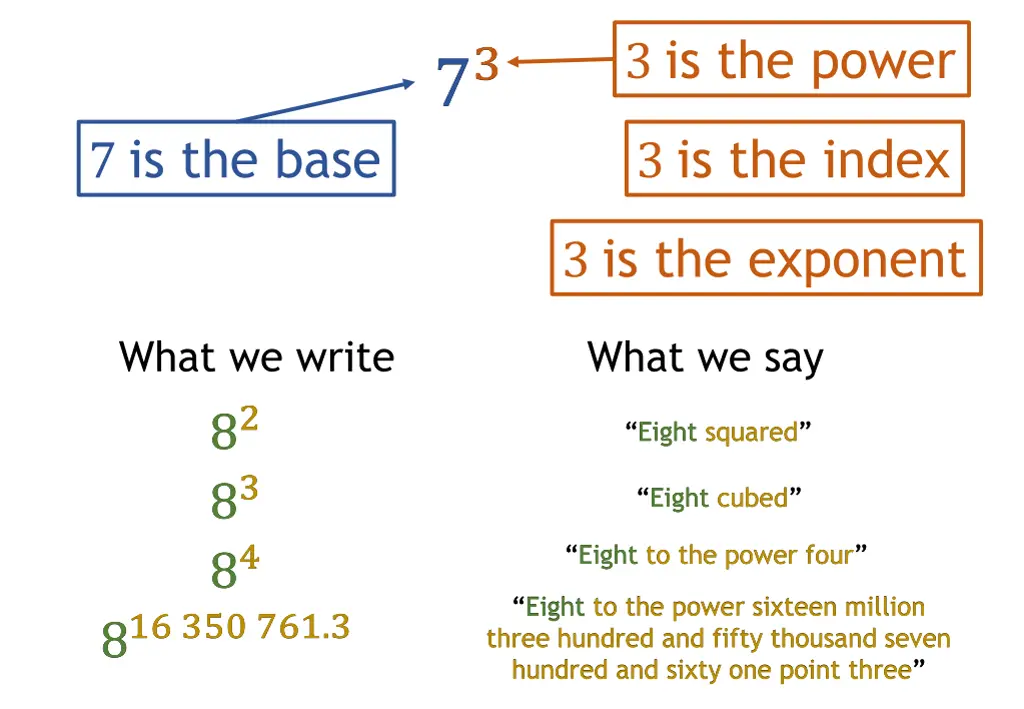 3 is the power n.w