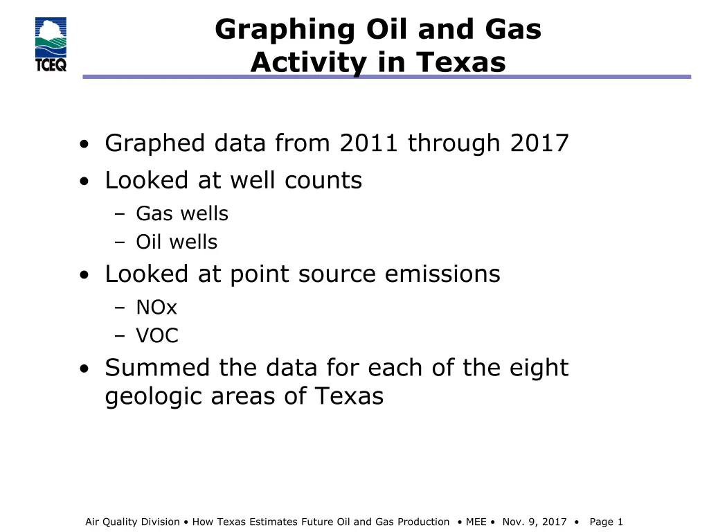 graphing oil and gas activity in texas n.w