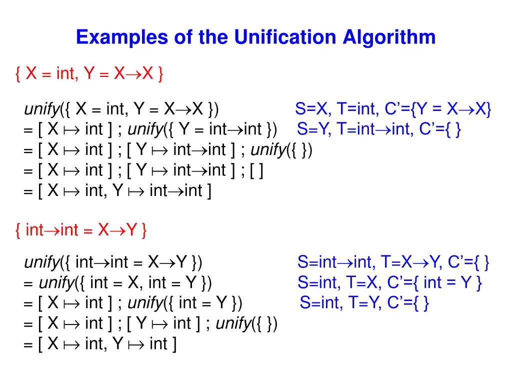 examples of the unification algorithm n.w
