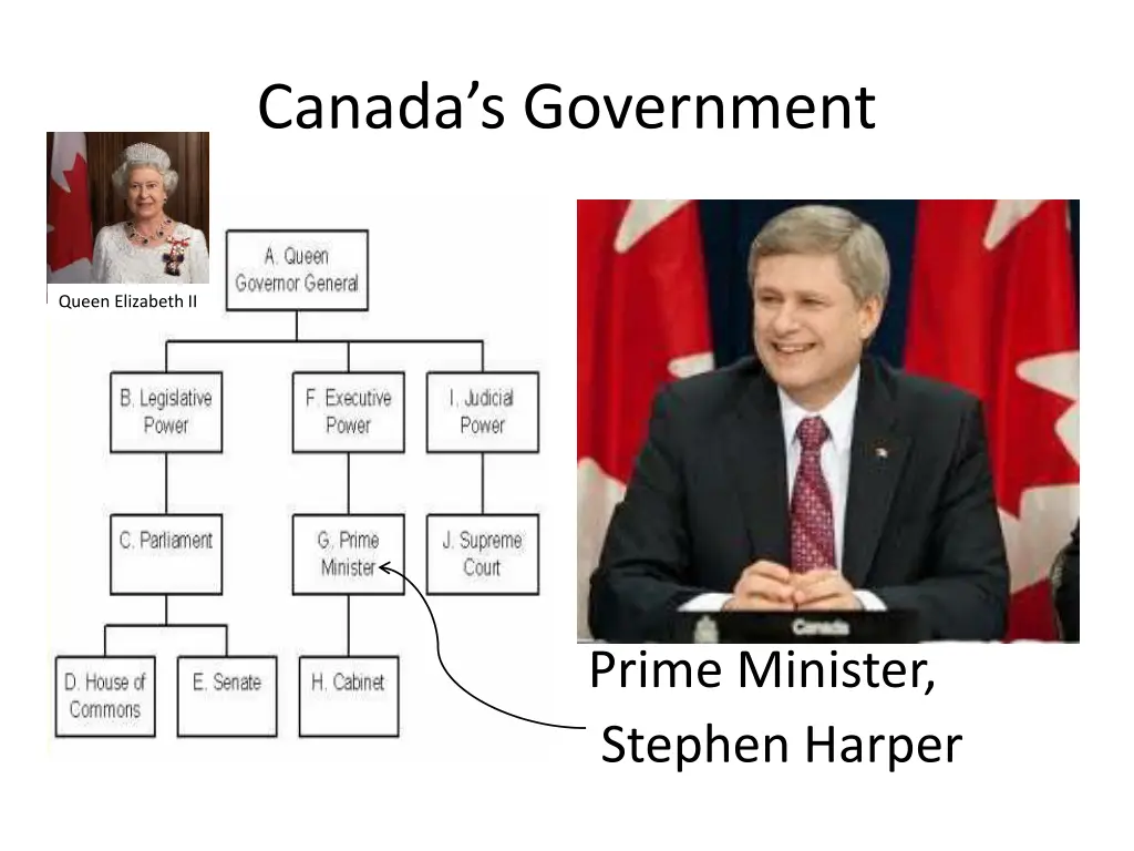 canada s government n.w