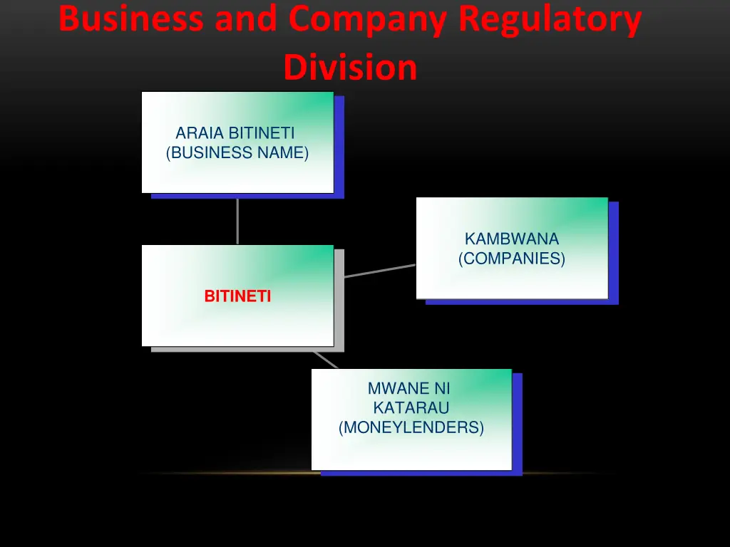 business and company regulatory division n.w