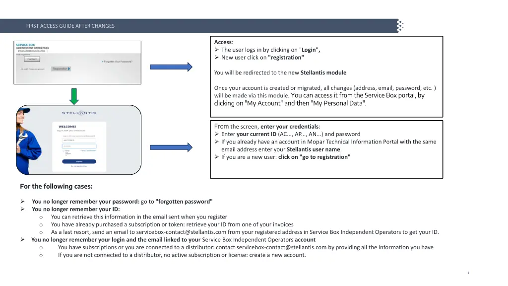 first access guide after changes n.w