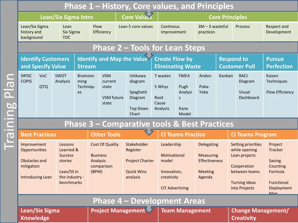 phase 1 history core values and principles n.w