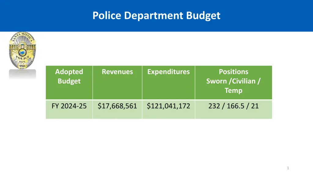 police department budget n.w