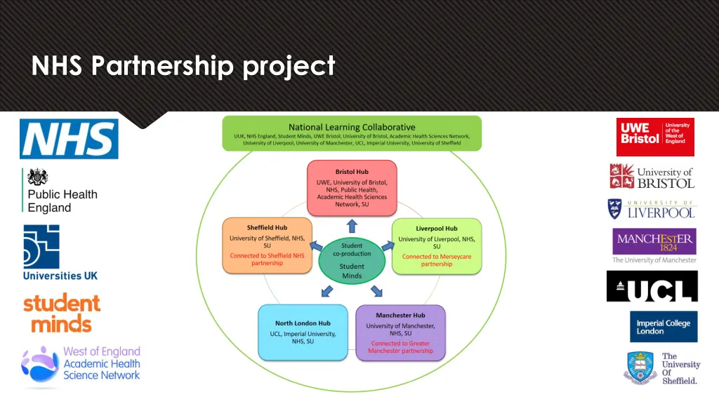 nhs partnership project n.w