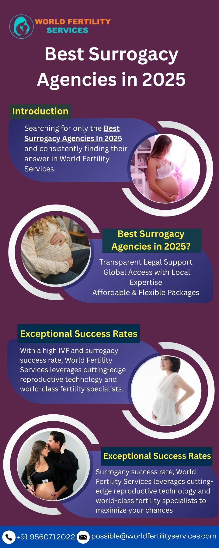best surrogacy agencies in 2025 n.w
