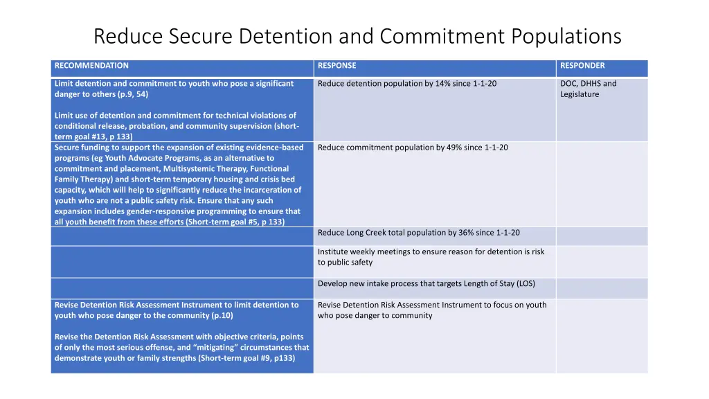 reduce secure detention and commitment populations n.w