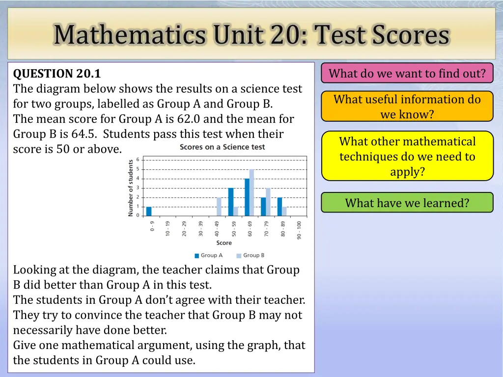 mathematics unit 20 test scores n.w