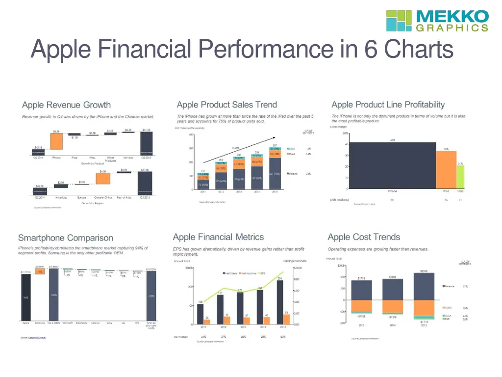 apple financial performance in 6 charts n.w