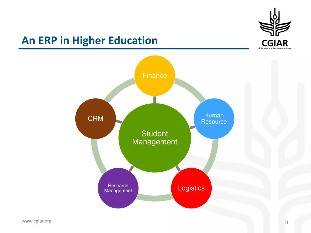 an erp in higher education n.w