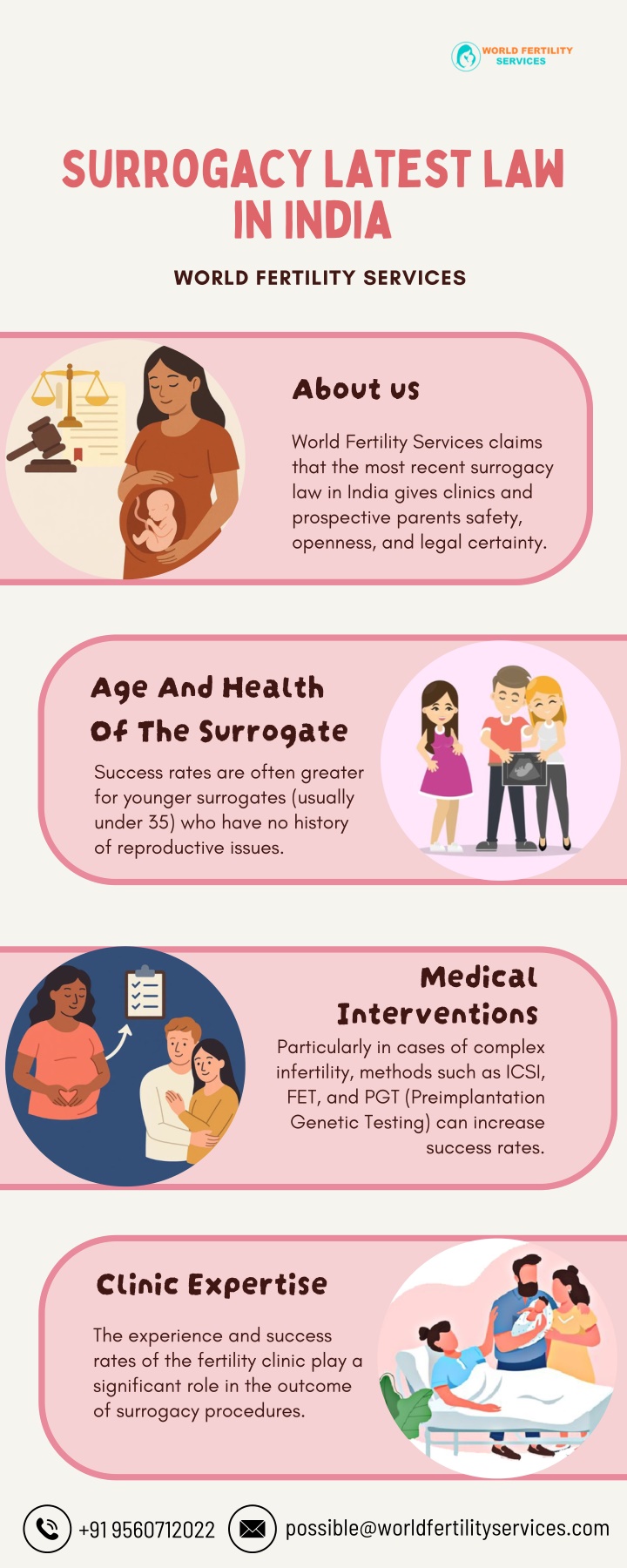 surrogacy latest law in india n.w