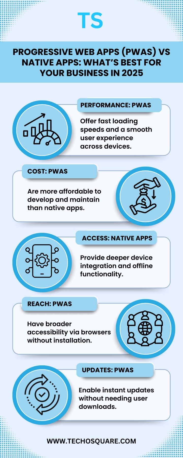 progressive web apps pwas vs native apps what n.w