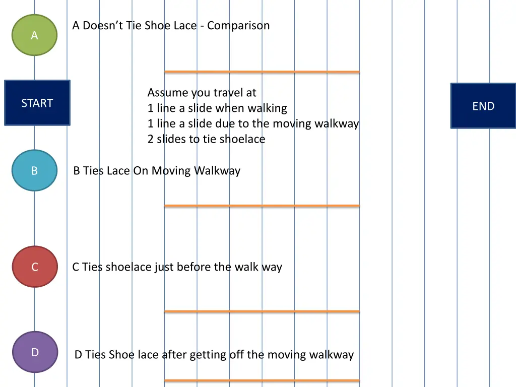 a doesn t tie shoe lace comparison n.w