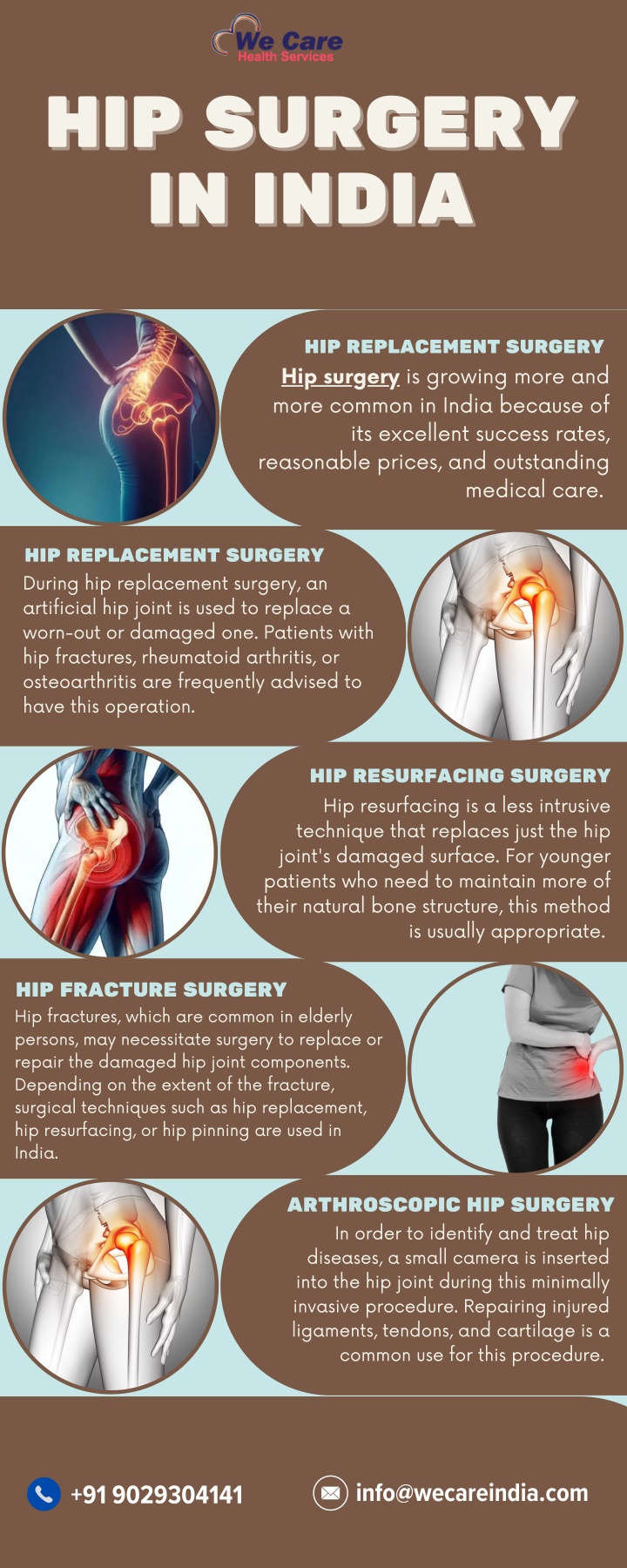 hip surgery hip surgery in india in india n.w