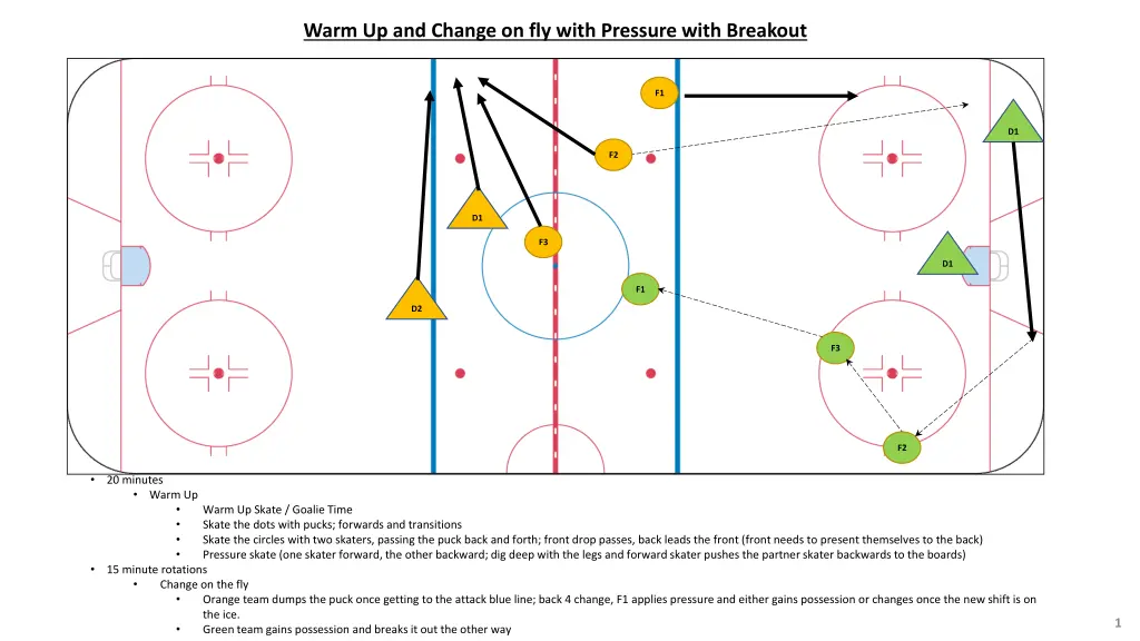 warm up and change on fly with pressure with n.w