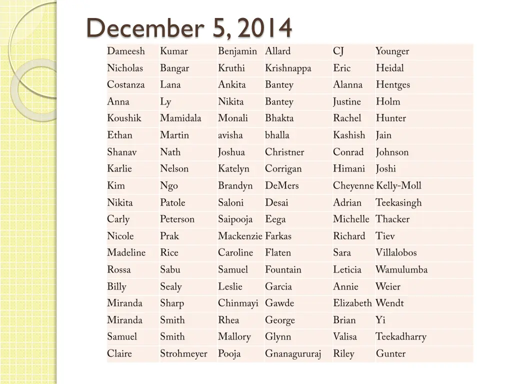 december 5 2014 n.w