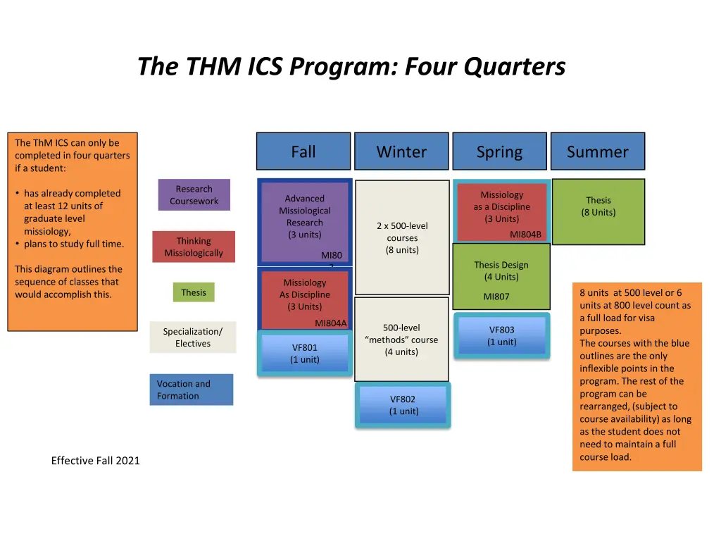 the thm ics program four quarters n.w