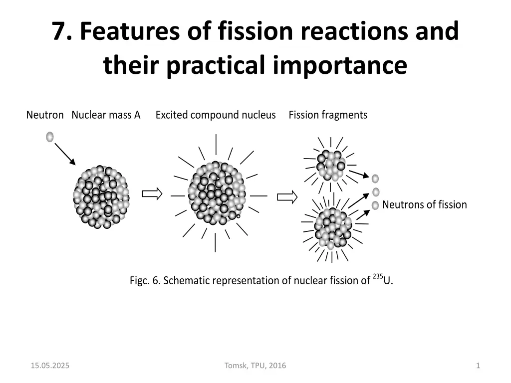7 features of fission reactions and their n.w