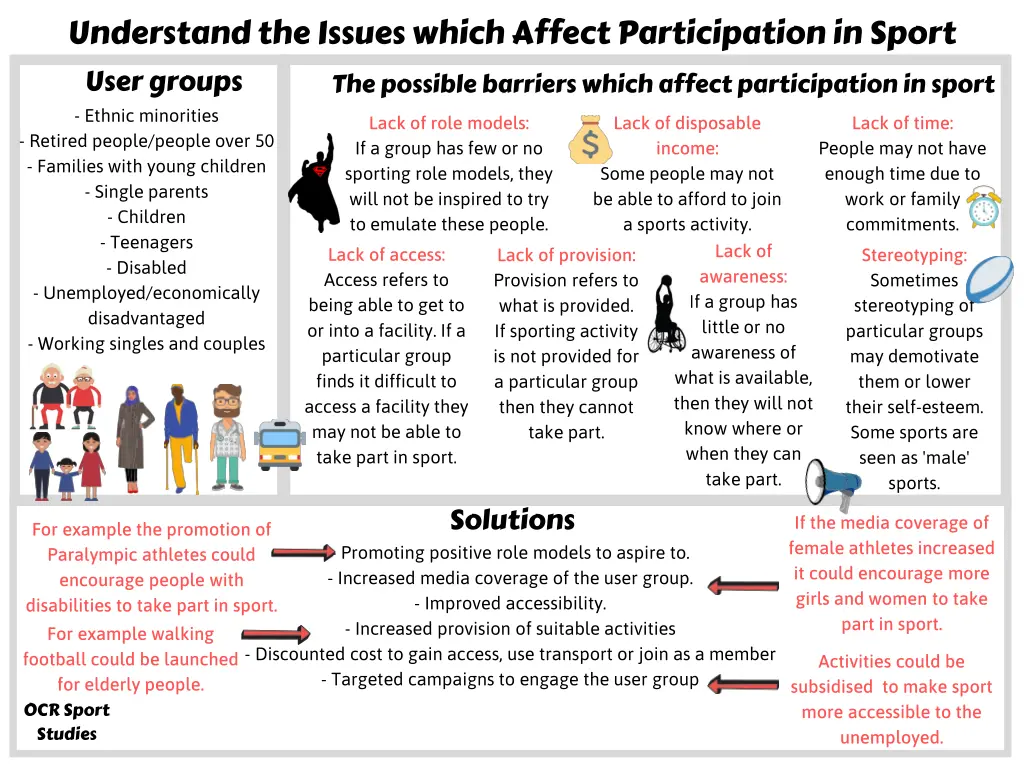 understand the issues which affect participation n.w