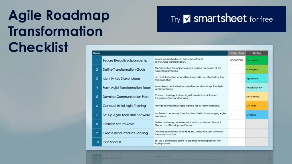 agile roadmap transformation checklist n.w